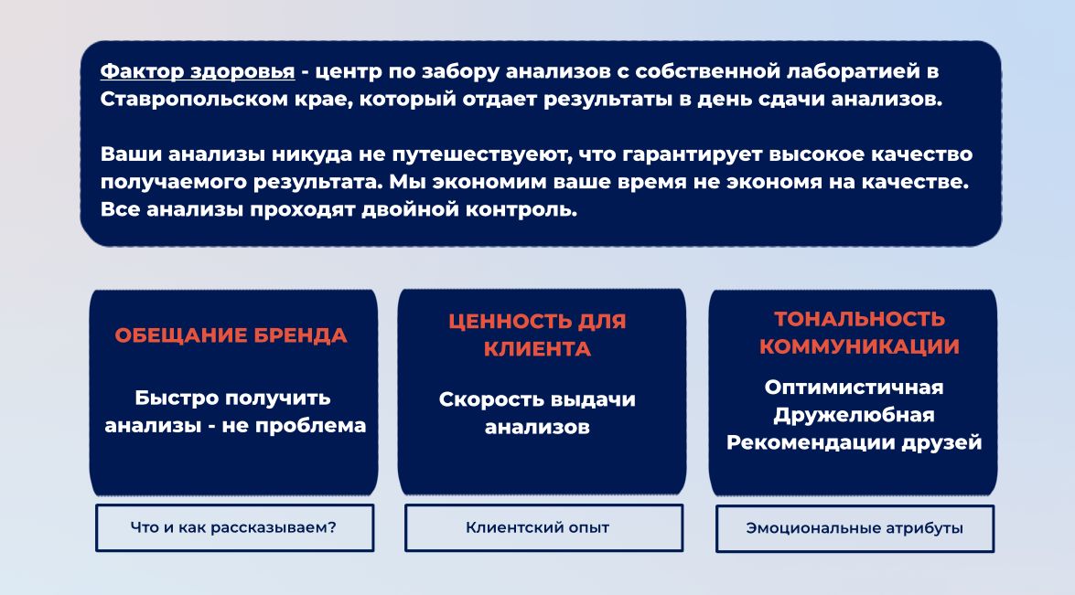 кейс позиционирование