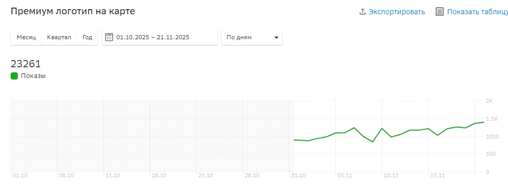 Переходы в профиль